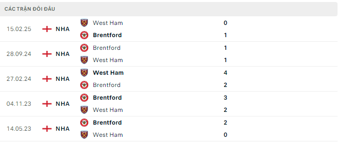 Lịch sử đối đầu West Ham United vs Brentford