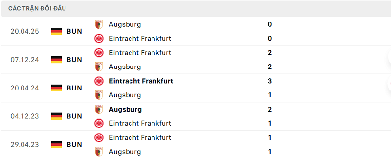 Lịch sử đối đầu Eintracht Frankfurt vs Augsburg Lịch sử đối đầu Eintracht Frankfurt vs Augsburg
