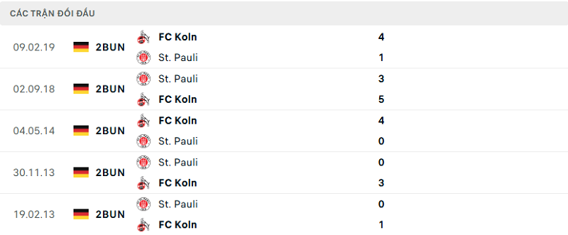 Lịch sử đối đầu FC Koln vs St. Pauli Lịch sử đối đầu FC Koln vs St. Pauli