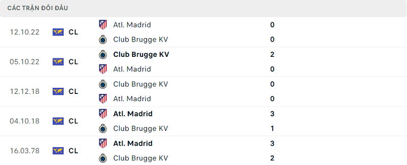 Lịch sử đối đầu Club Brugge KV vs Atl. Madrid Lịch sử đối đầu Club Brugge KV vs Atl. Madrid